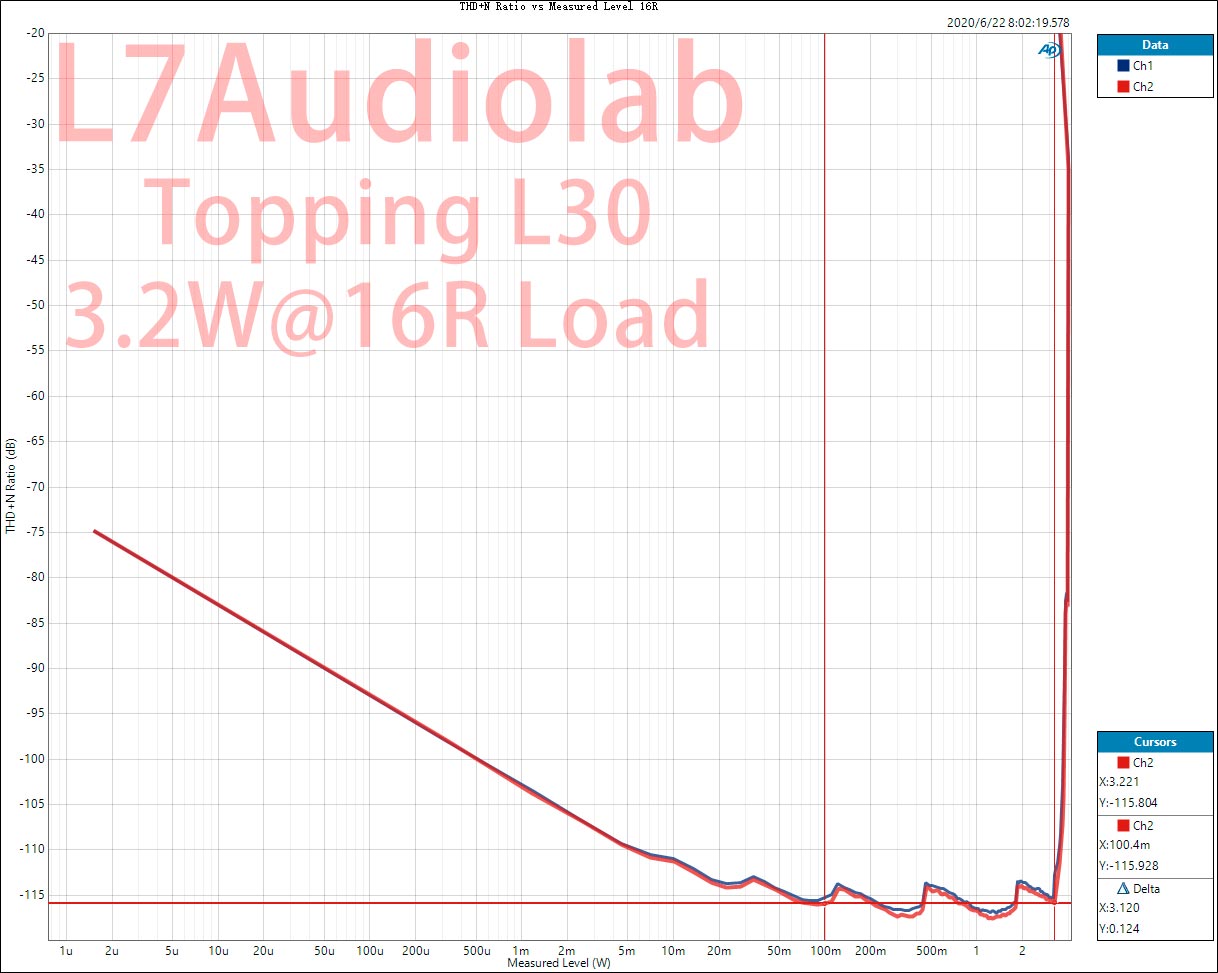 THD+N-Ratio-vs-Measured-Level-16R.jpg