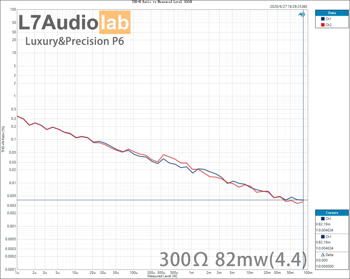 THD+N-Ratio-vs-Measured-Level-300Ω.jpg