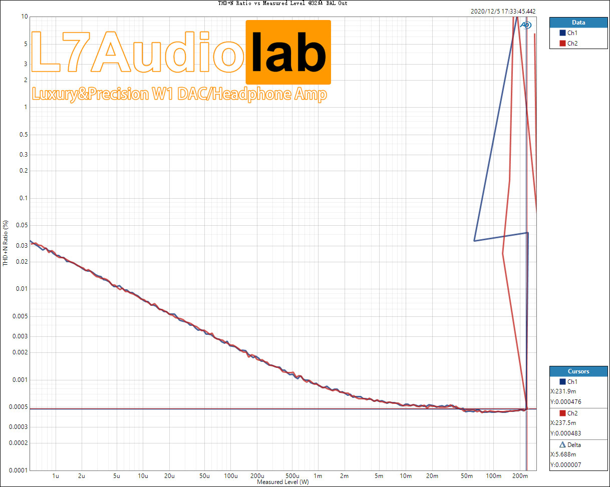 THD+N-Ratio-vs-Measured-Level-@32Ω-BAL-Out.jpg