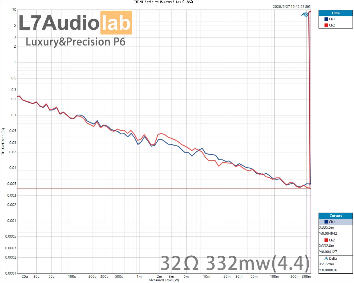 THD+N-Ratio-vs-Measured-Level-32Ω.jpg