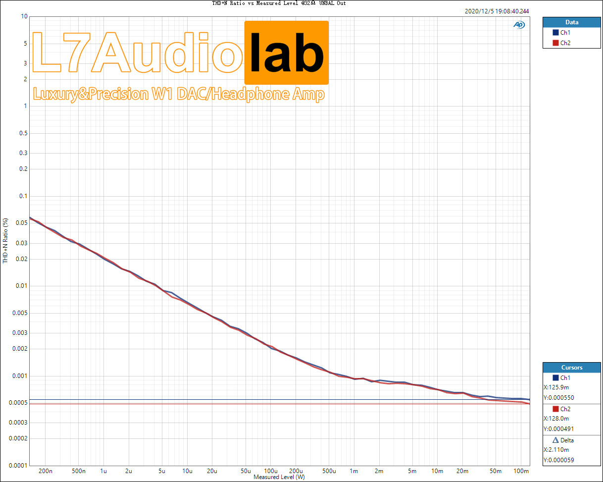 THD+N-Ratio-vs-Measured-Level-@32Ω-UNBAL-Out.jpg