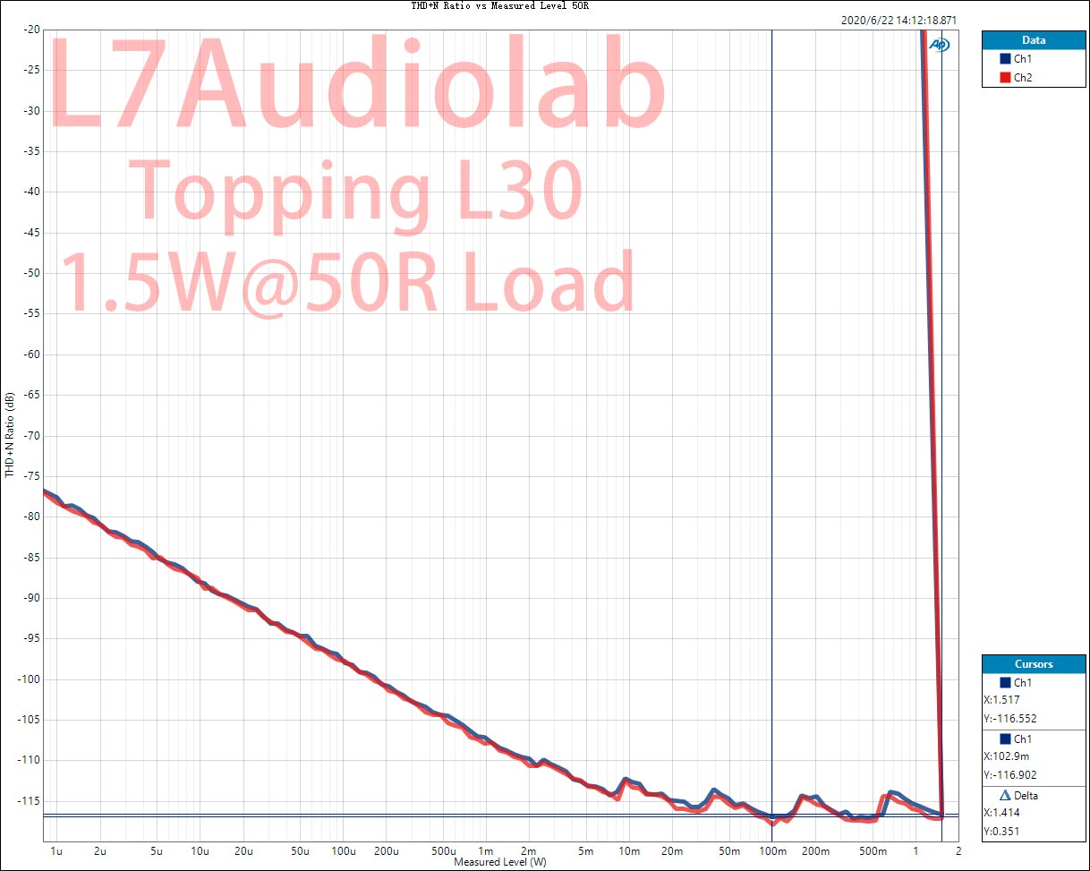 THD+N-Ratio-vs-Measured-Level-50R.jpg