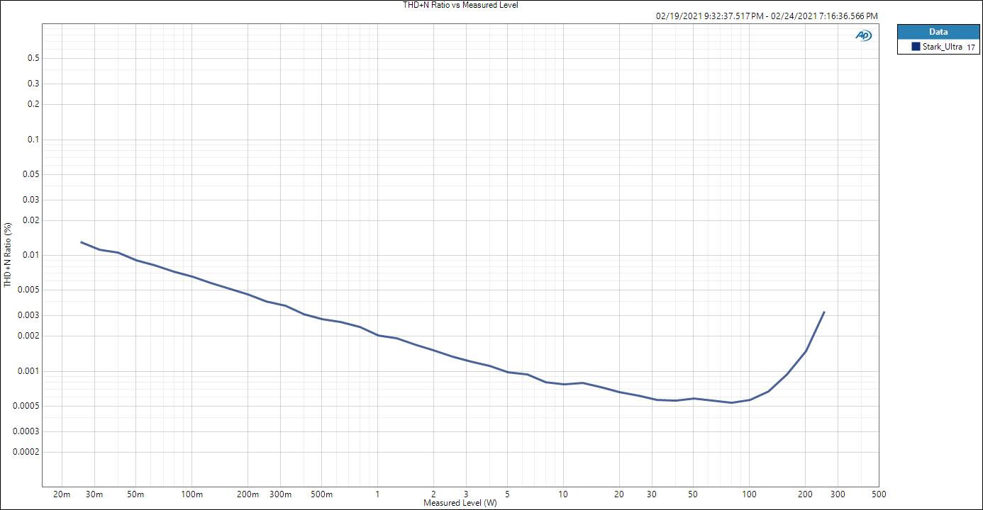 THD+N Ratio vs Measured Level.jpg