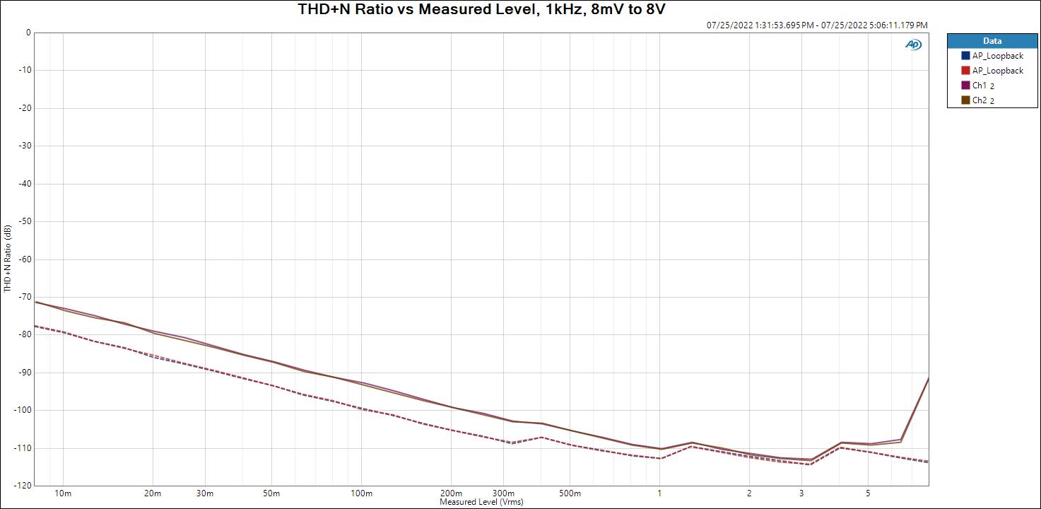 THD+N Ratio vs Measured Level.JPG