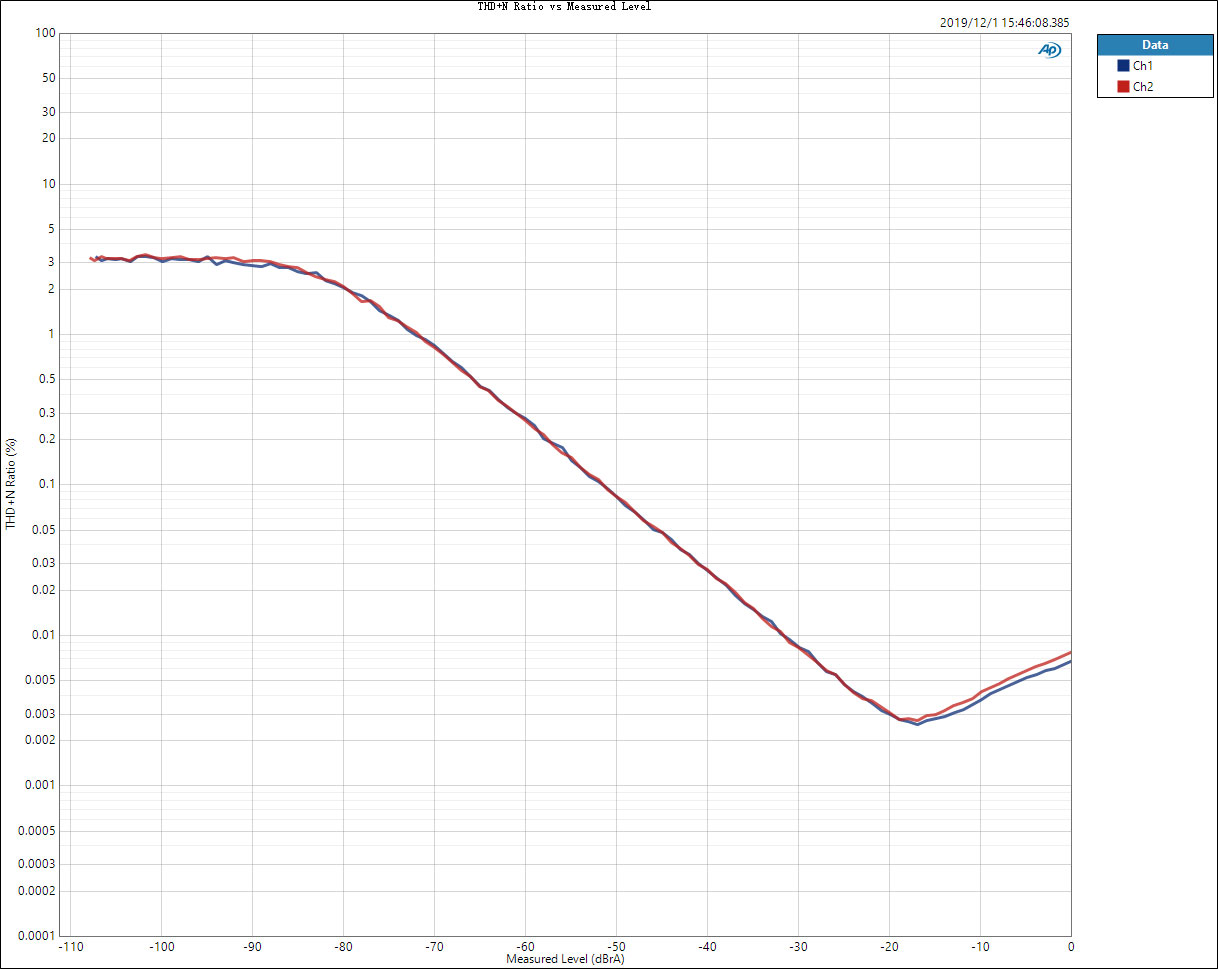 THD+N-Ratio-vs-Measured-Level.jpg