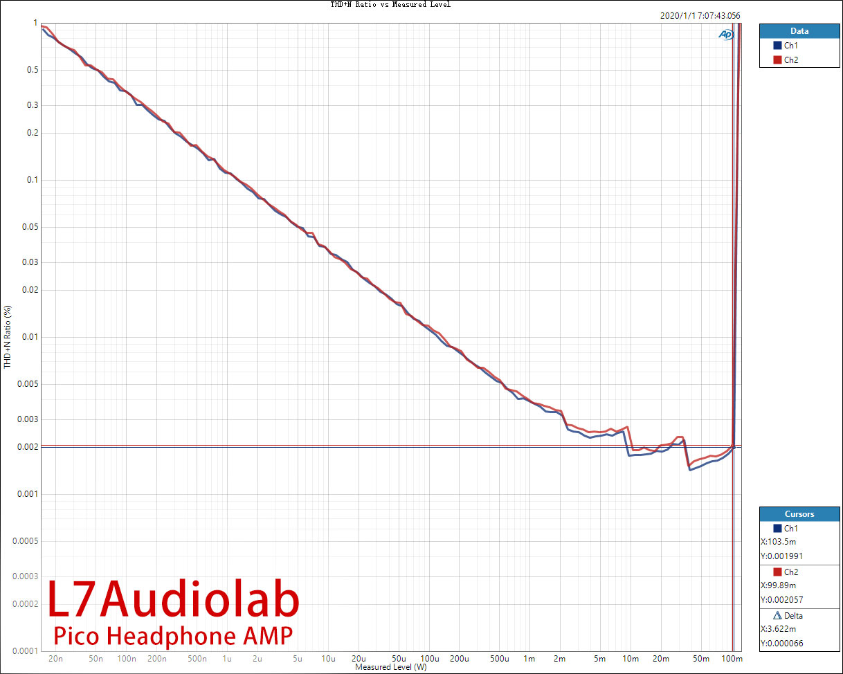 THD+N-Ratio-vs-Measured-Level.jpg