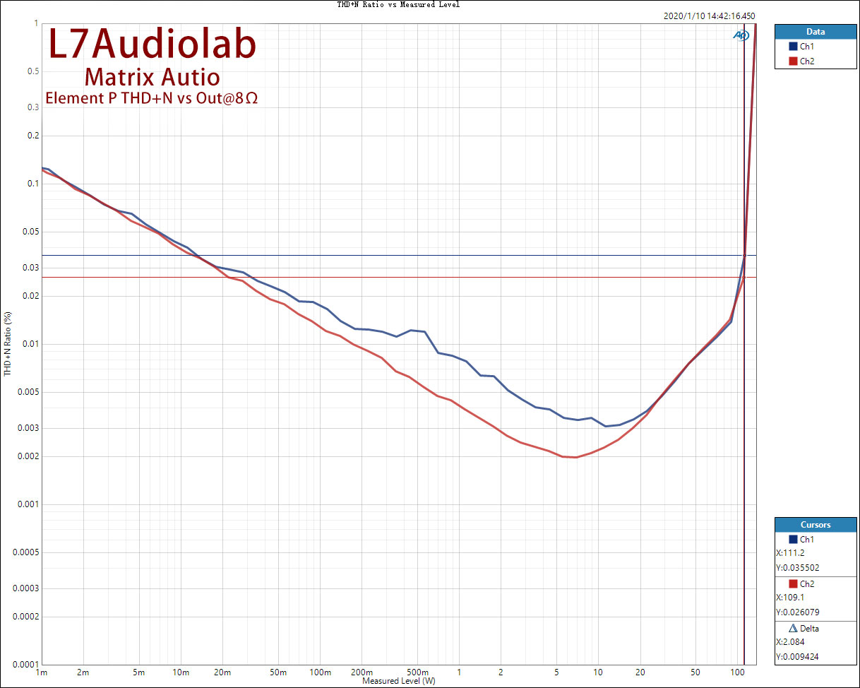 THD+N-Ratio-vs-Measured-Level.jpg