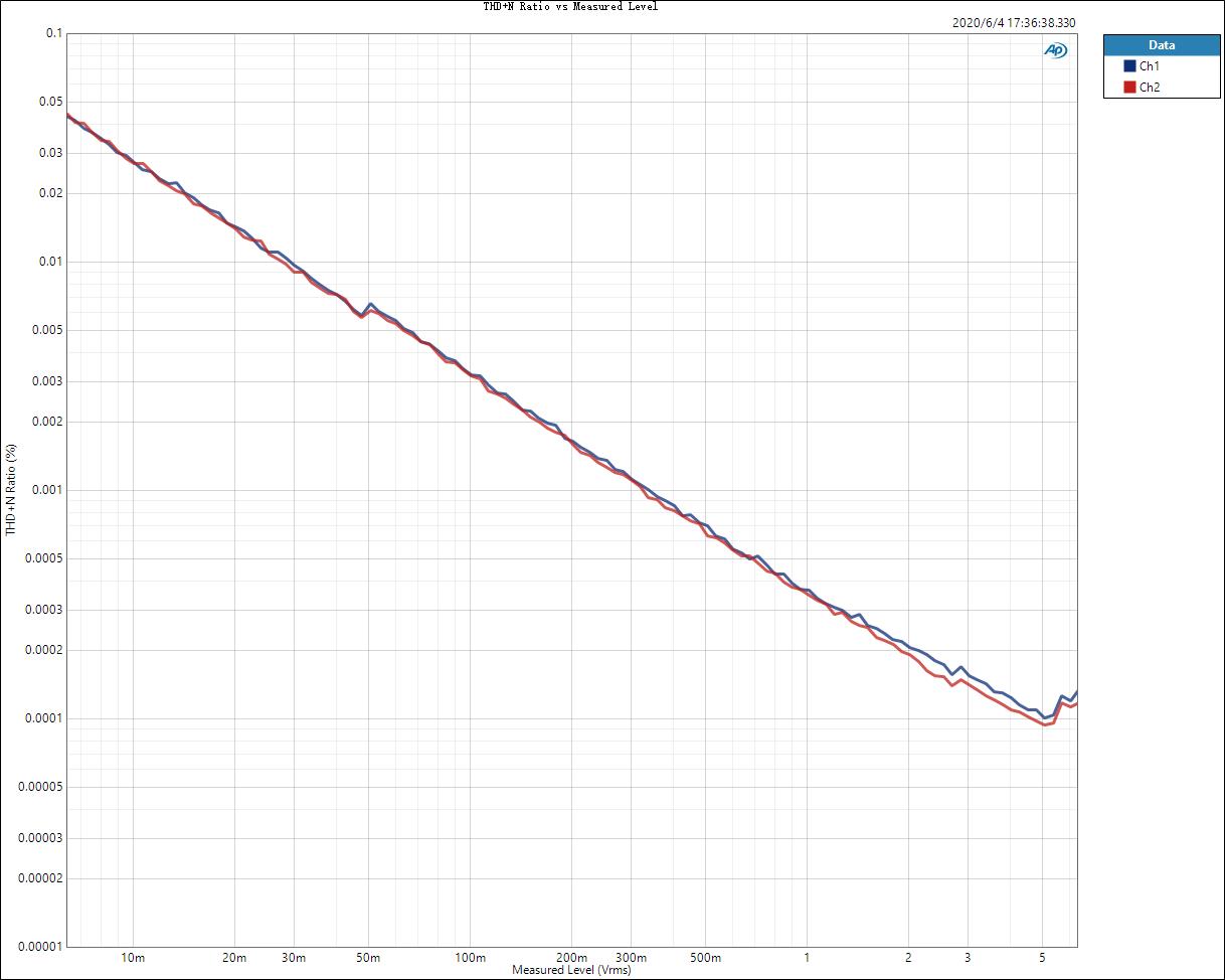 THD+N Ratio vs Measured Level.jpg