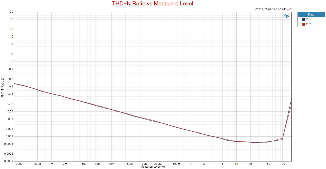 THD+N Ratio vs Measured Level.JPG