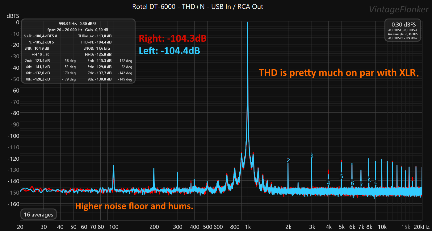 THD+N RCA.png