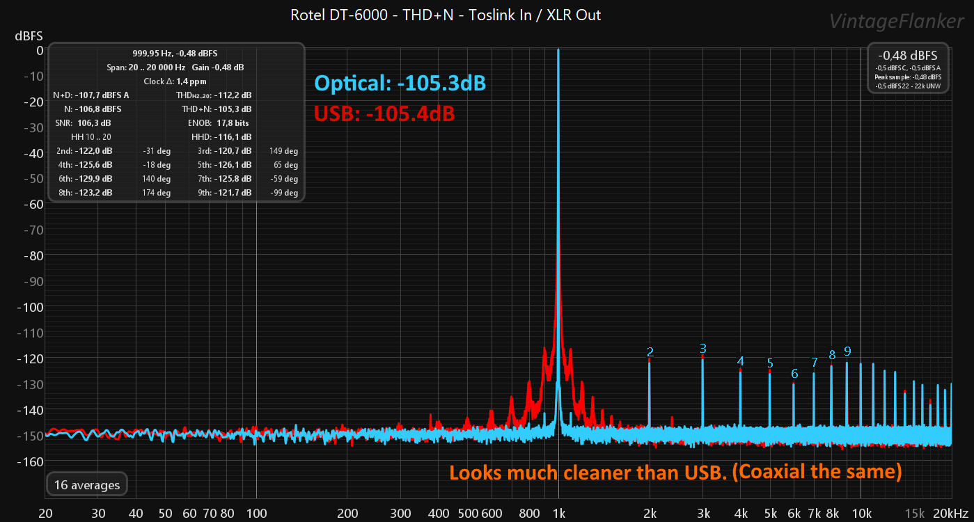 THD +N TOSLINK.png