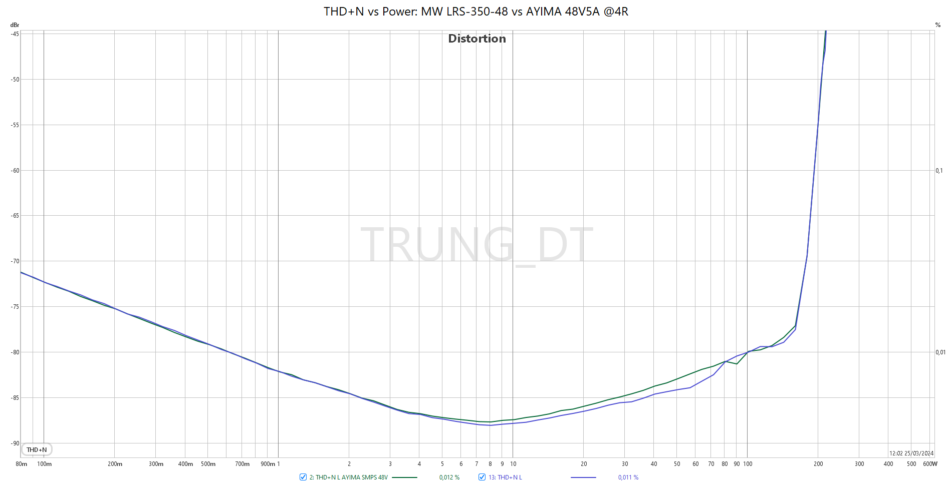 THD+N vs Power MW LRS-350-48 vs AYIMA 48V5A 4R.png