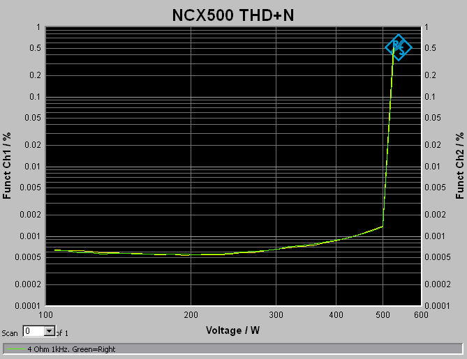 THD+N_4Ohm_1KHz_higher resolution.png