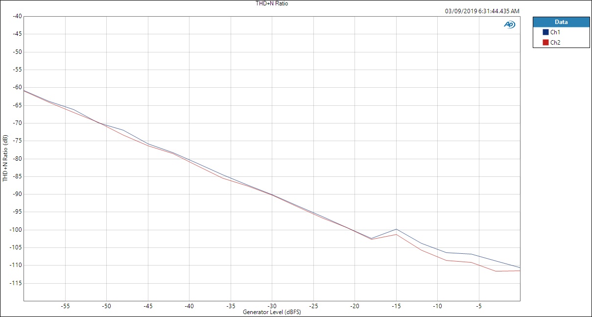 THD+N_vs_lvel_32ohm.jpg