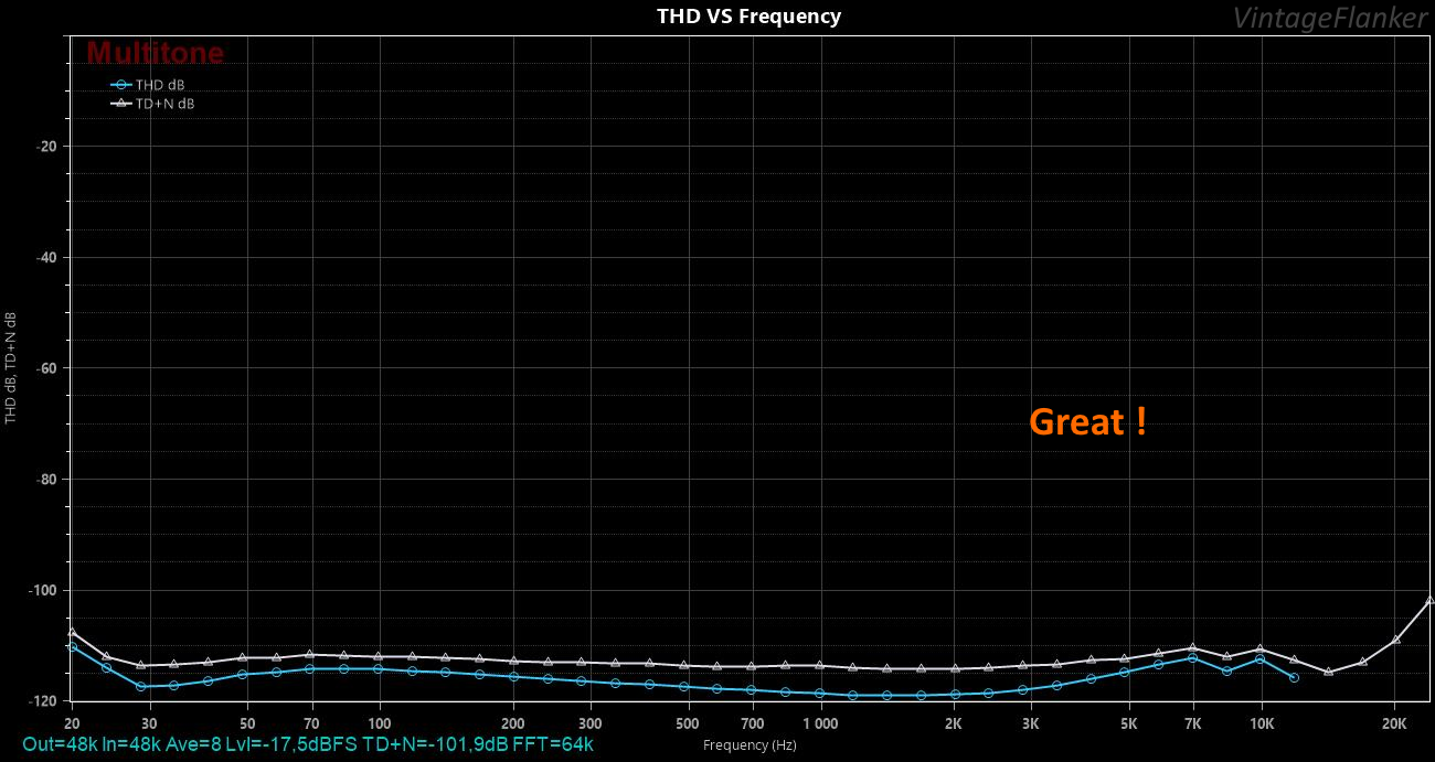 THD VS Frequency.png