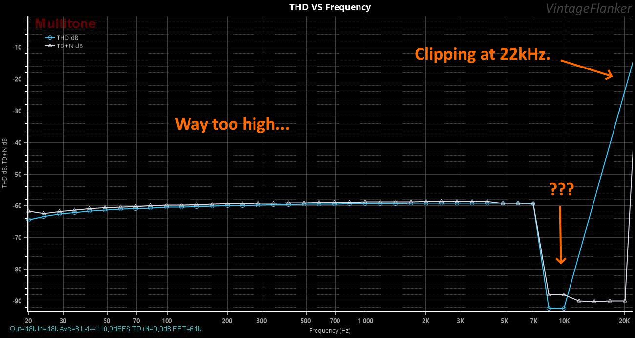 THD VS Frequency.png