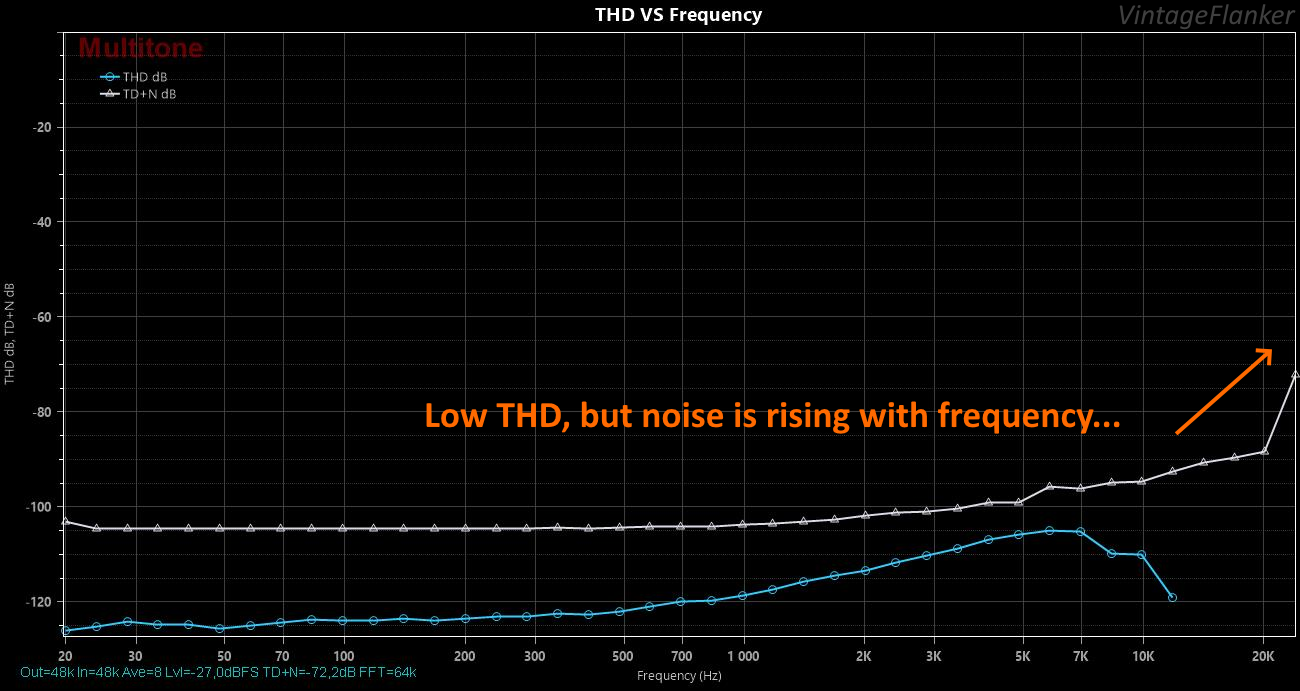 THD VS Frequency.png