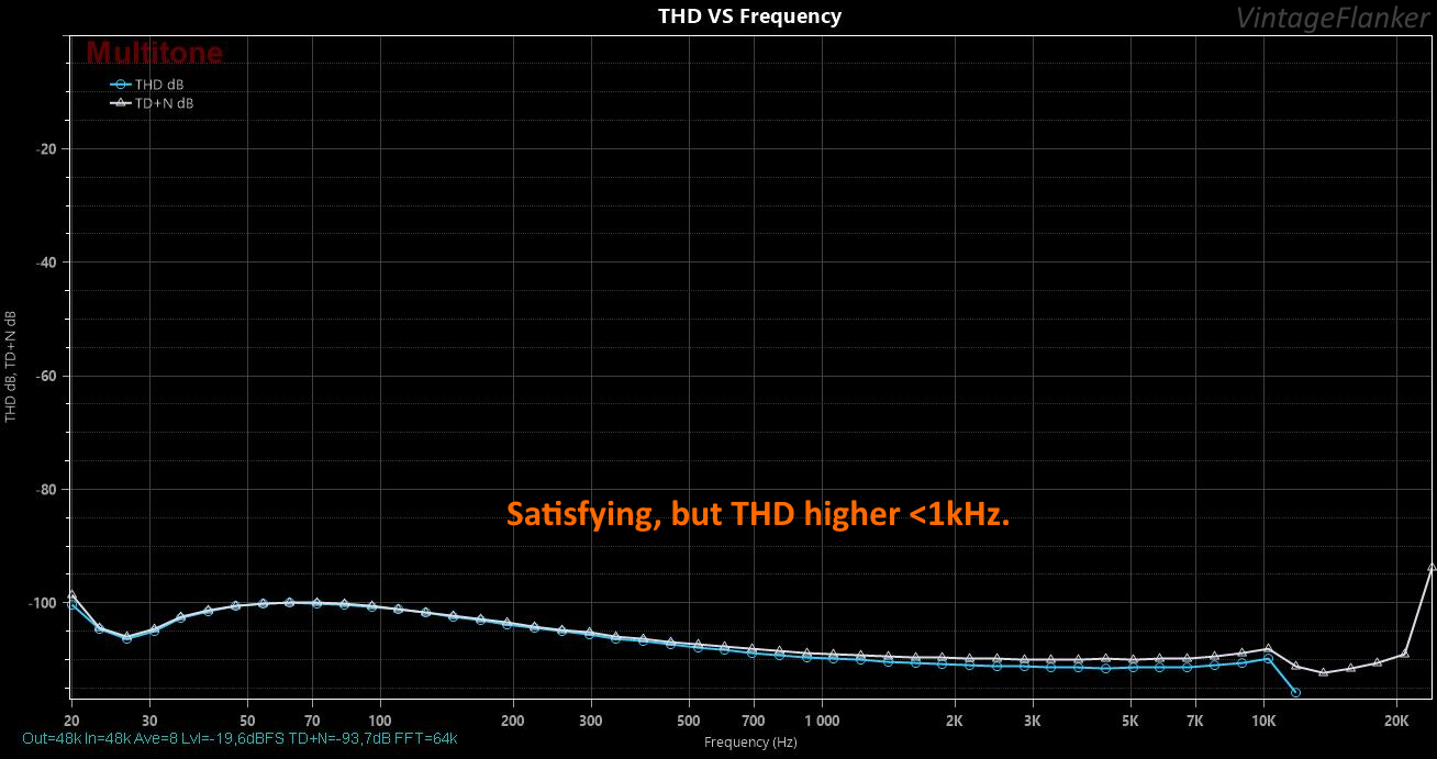 THD VS Frequency.png