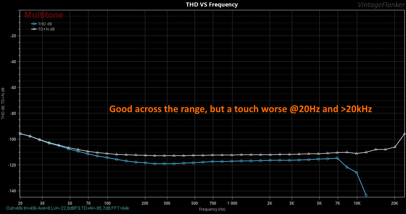 THD VS Frequency3.png