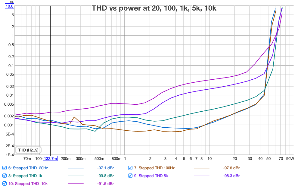 THD vs power.png