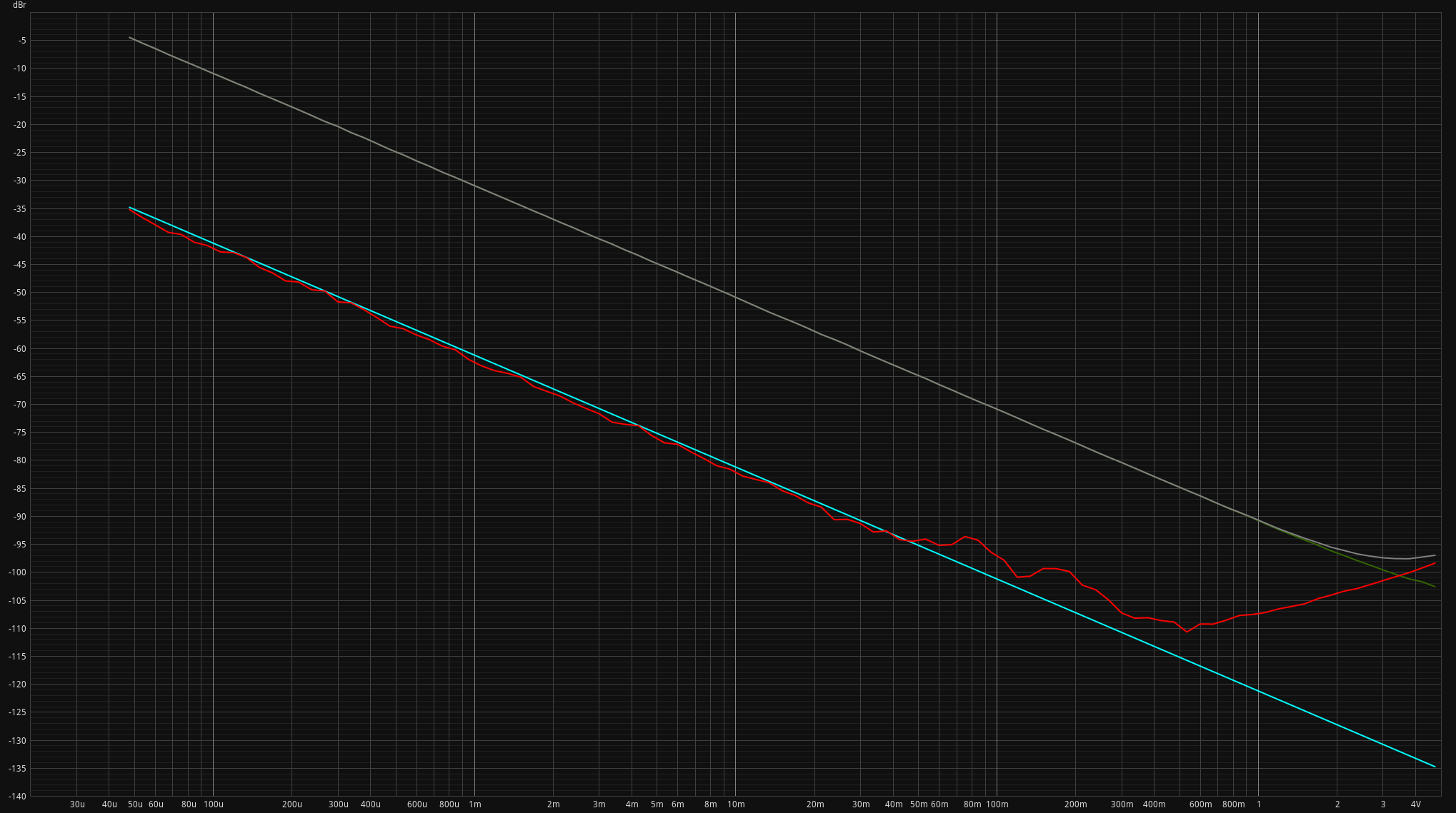 THD_vs_Level, 1kHz_20-22000.png