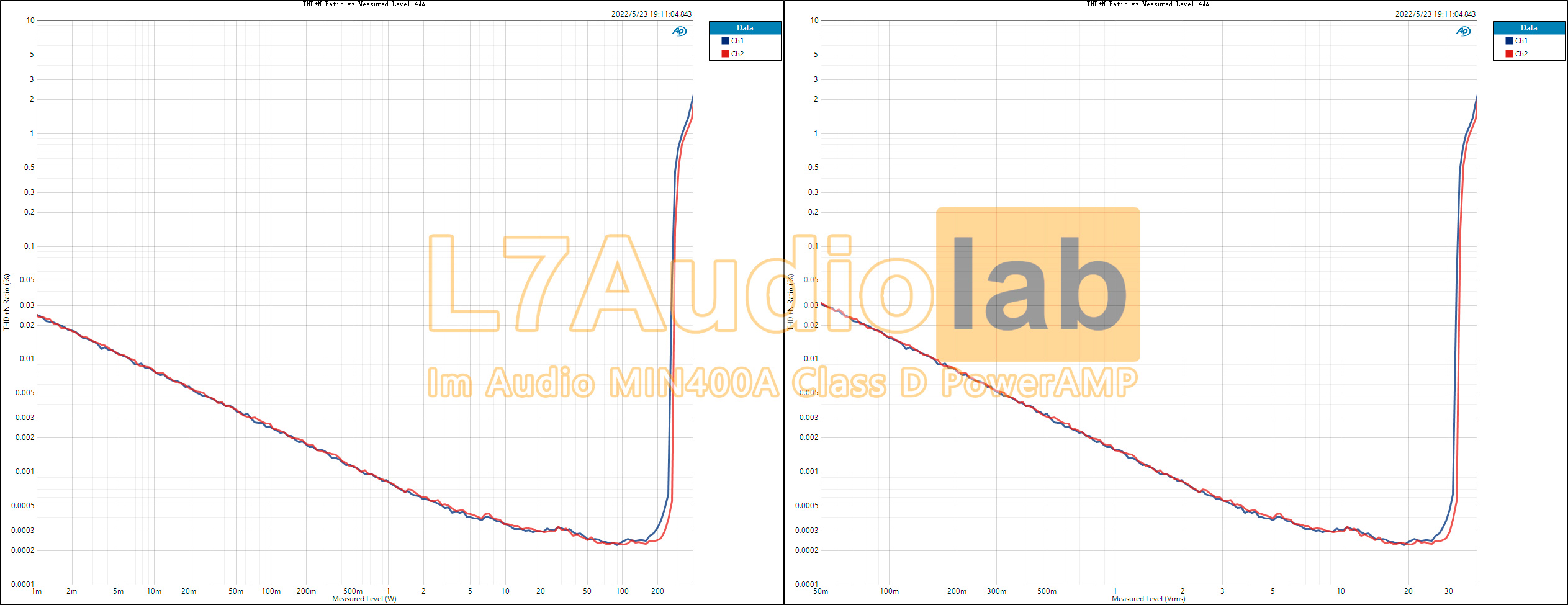 THDN-Ratio-vs-Measured-Level-4Ω.jpg