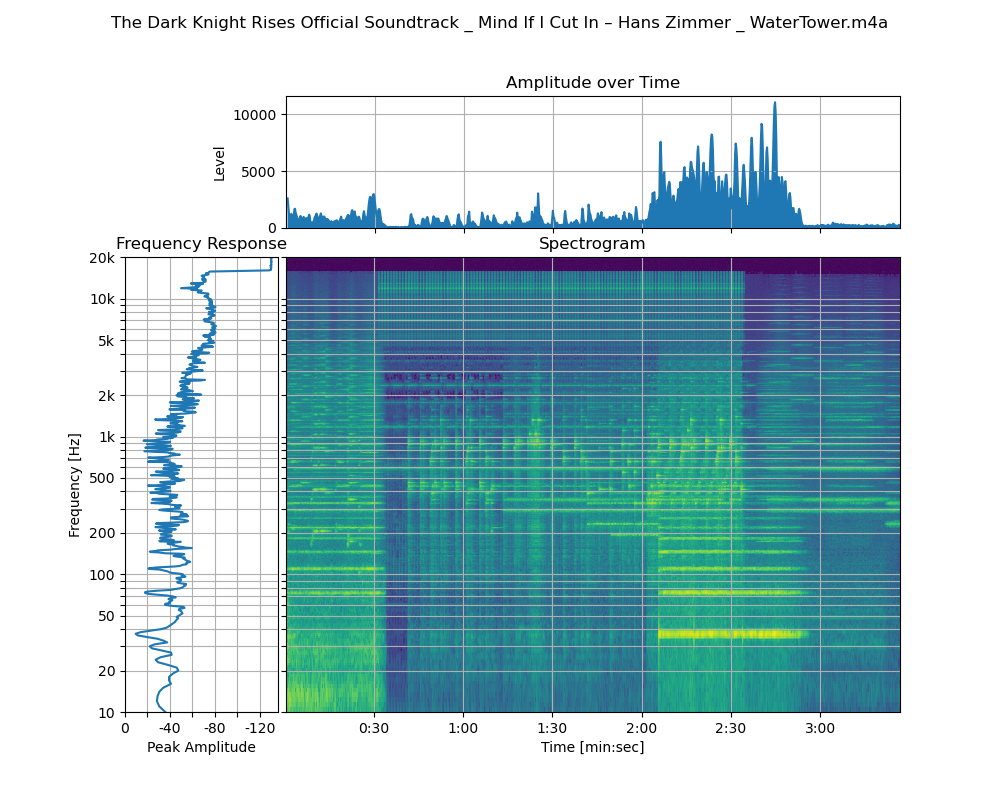 The Dark Knight Rises Official Soundtrack _ Mind If I Cut In – Hans Zimmer _ WaterTower.m4a.png