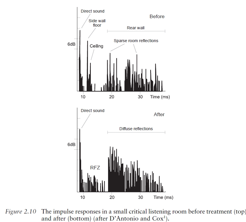 The impuls response in a small critical listening room before and treatment.jpg