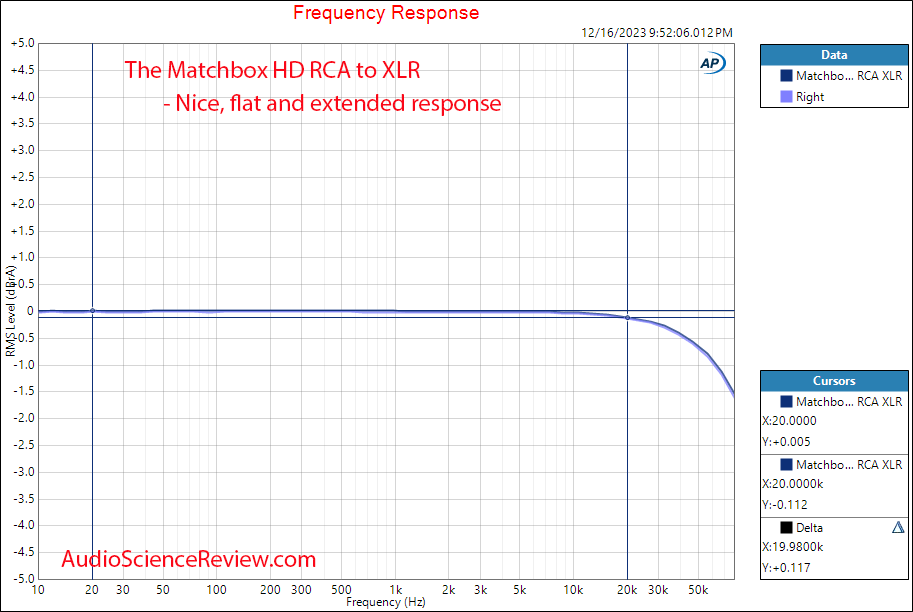 The Matchbox HD RCA to XLR Balanced Converter frequency response Measurement.png