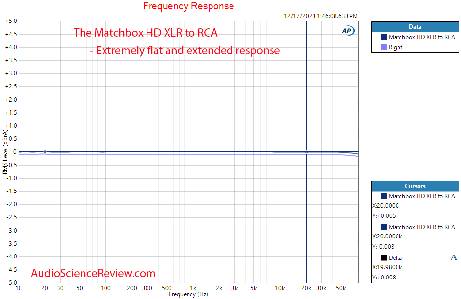 The Matchbox HD XLR to RCA Balanced to unbalanced Converter frequency response Measurement.png