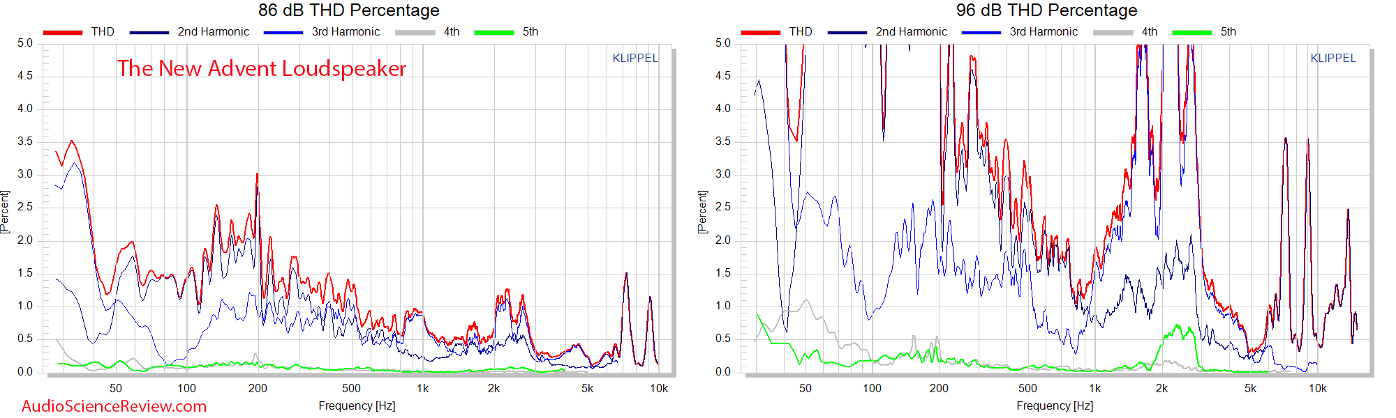 The New Advent Loudspeaker Distortion Response Measurements.png