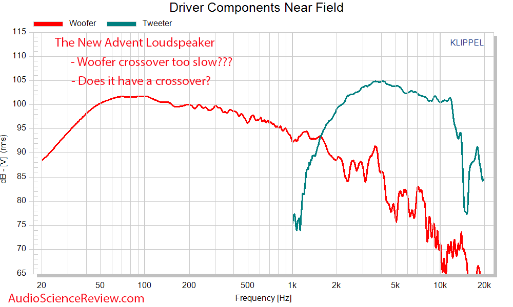 The New Advent Loudspeaker driver frequency Response Measurements.png