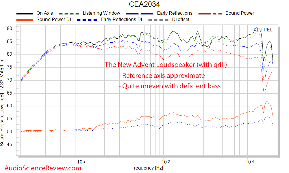 The New Advent Loudspeaker Response Measurements.png