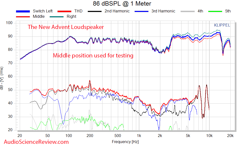 The New Advent Loudspeaker switch effect on frequency Response Measurements.png