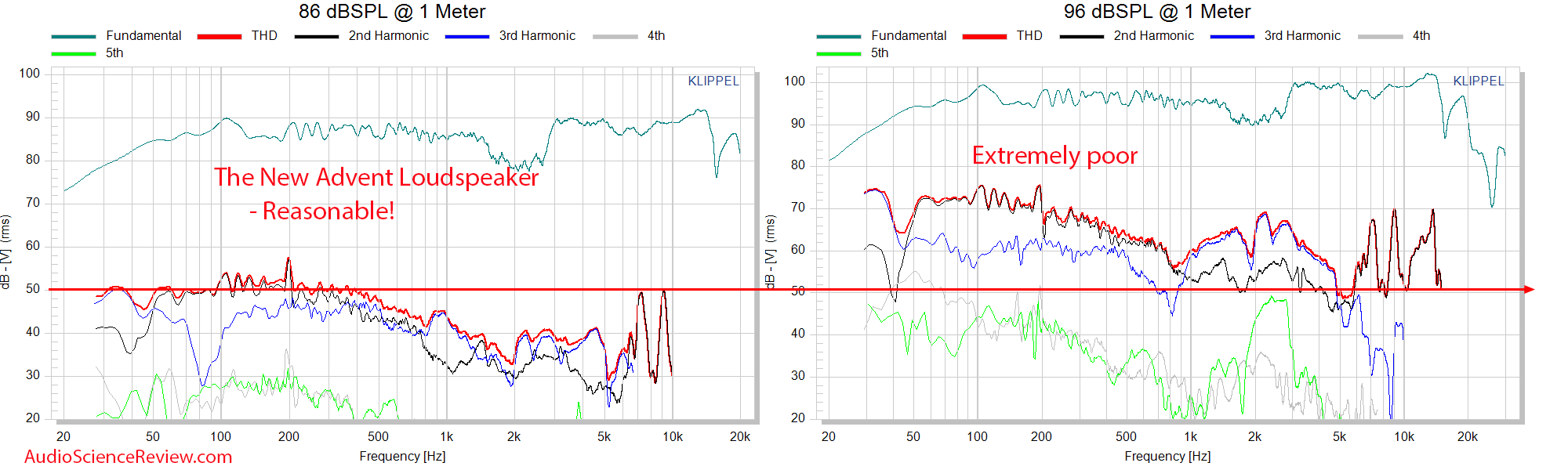 The New Advent Loudspeaker THD Distortion Response Measurements.png