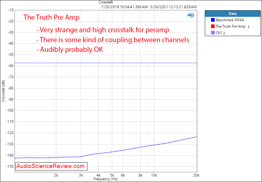 The Truth Pre Amp Crosstalk Measurements.png