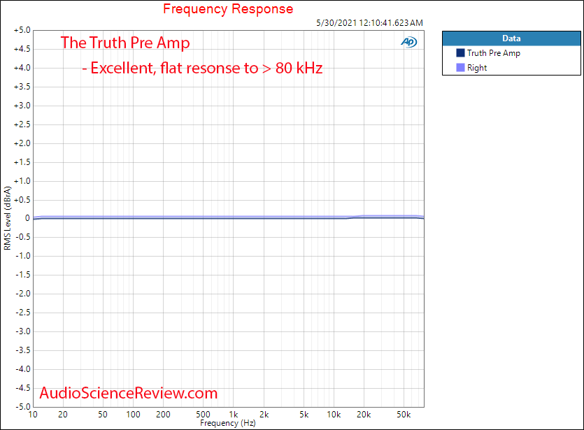 The Truth Pre Amp Frequency Response Measurements.png