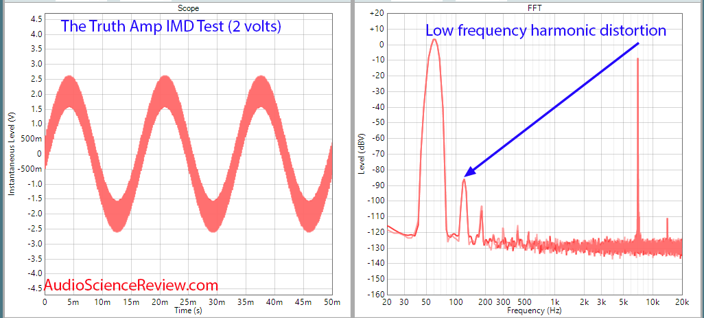 The Truth Pre Amp IMD Spectrum Measurements.png
