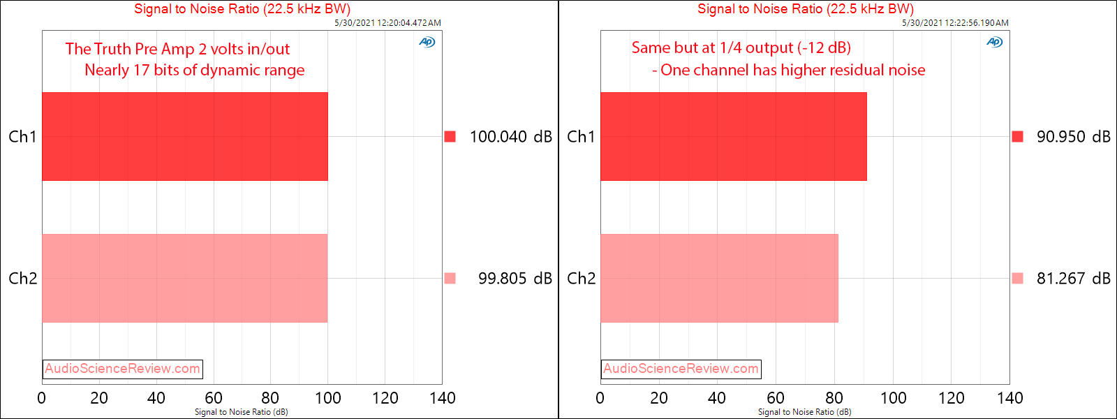 The Truth Pre Amp SNR Measurements.png