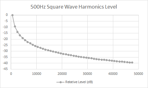 Theoretical 500Hz harmonics - Linear.png
