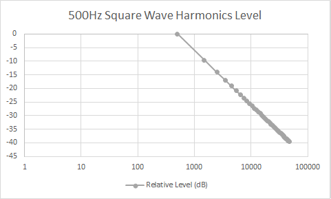 Theoretical 500Hz harmonics - Log.png
