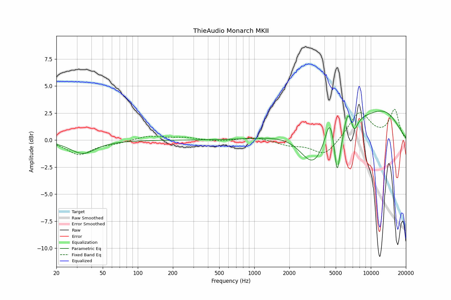 ThieAudio Monarch MKII.png