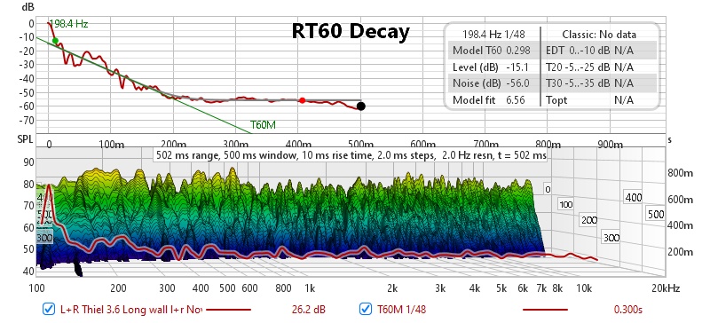 Thiel36_Longwall_RT60Decay.jpg