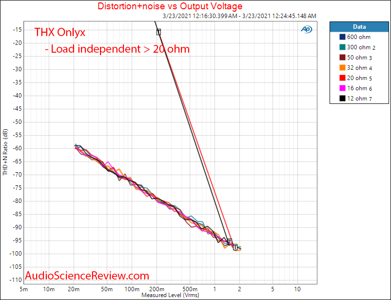 THX Onyx Power into 12 to 600 ohm Measurements.png