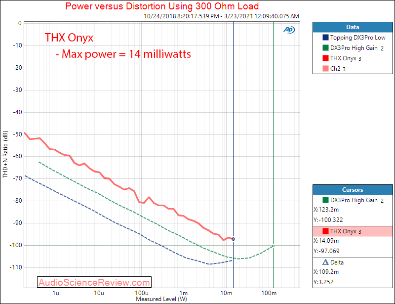 THX Onyx Power into 300 ohm Measurements.png