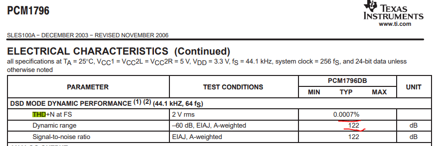 TI PCM1796 Specification.png