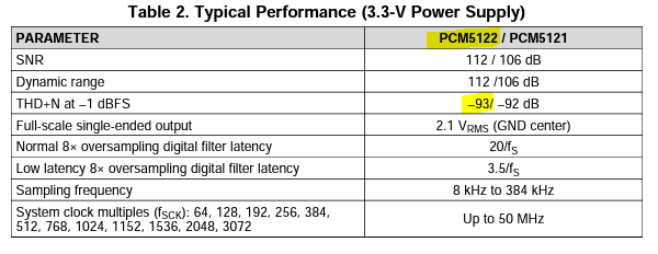 TI PCM5122 DAC Specifications.png