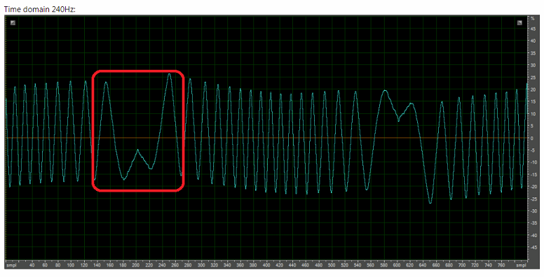 Time Domain 240Hz.PNG