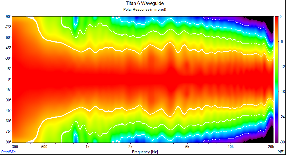 Titan-6 waveguide polar.png