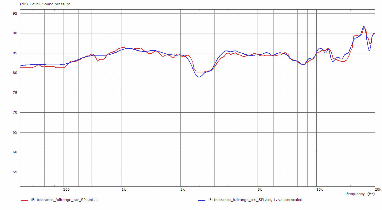 tolerance_fullrange_rar_vs_ctrl.jpg